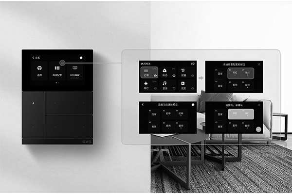 Die Anwendung des 3,95-Zoll-TFT-Displays im Zell in Smart Home