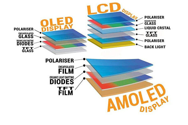 Vergleich der Vorteile zwischen AMOLED und PMOLED