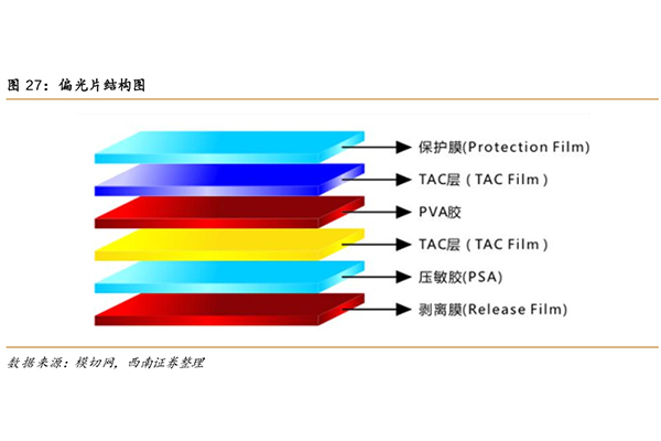 Was ist ein Polarisator und seine zentrale Rolle bei LCD-Anzeigen?