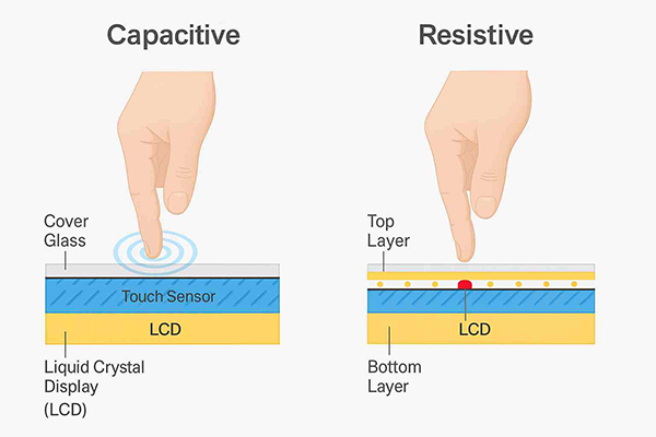 Was ist der Unterschied zwischen einem resistiven Touch-Display und einem kapazitiven Touch-Display?